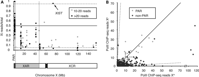 Figure 2.