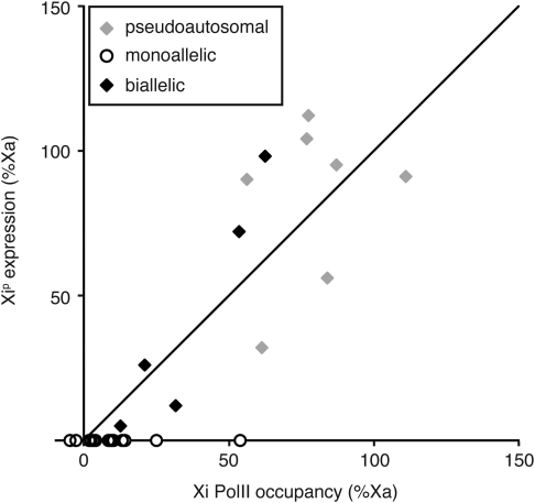 Figure 5.