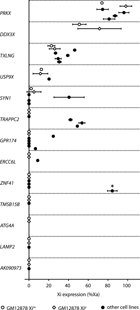 Figure 6.