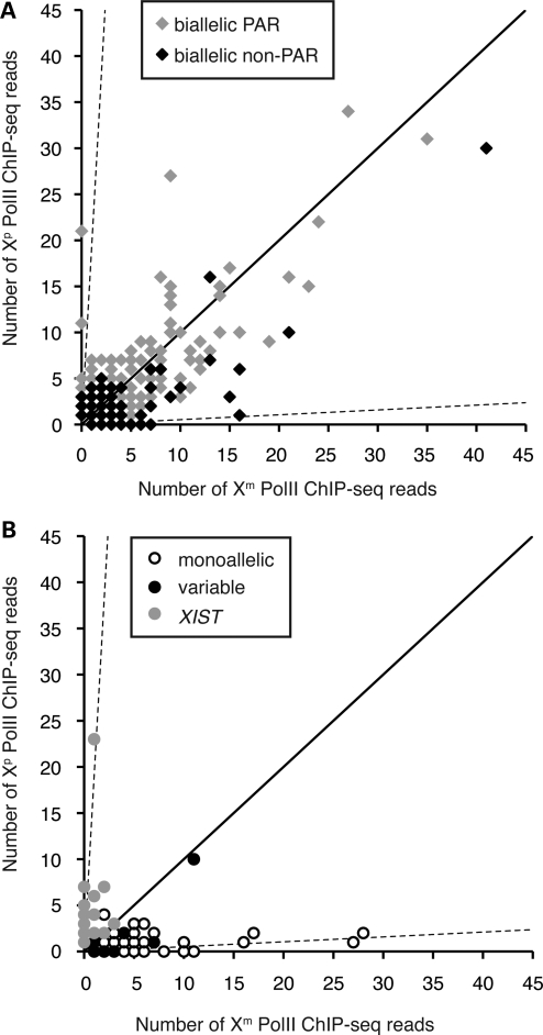 Figure 4.