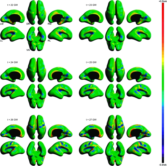 Figure 7.