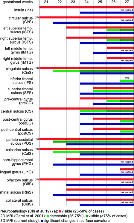 Figure 12.