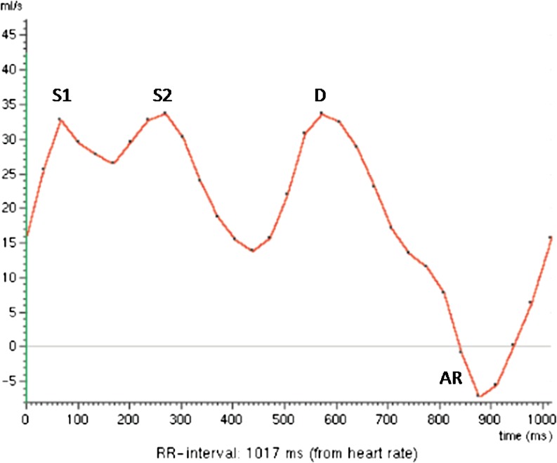 Fig. 4