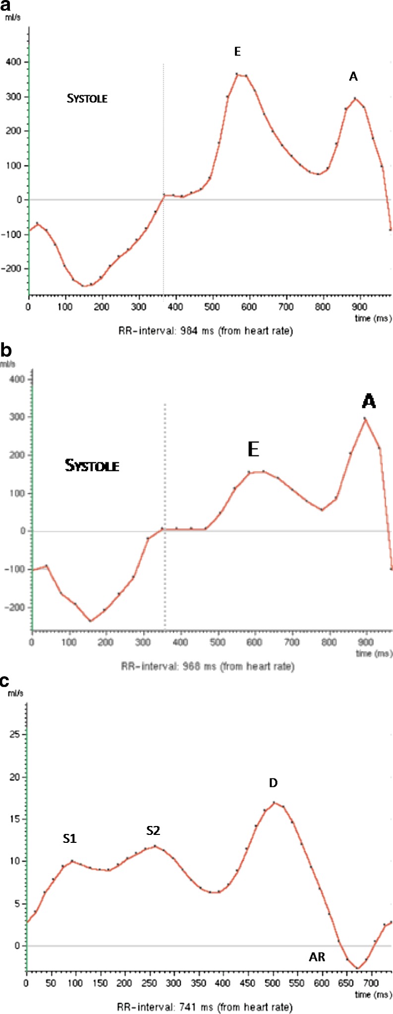 Fig. 7