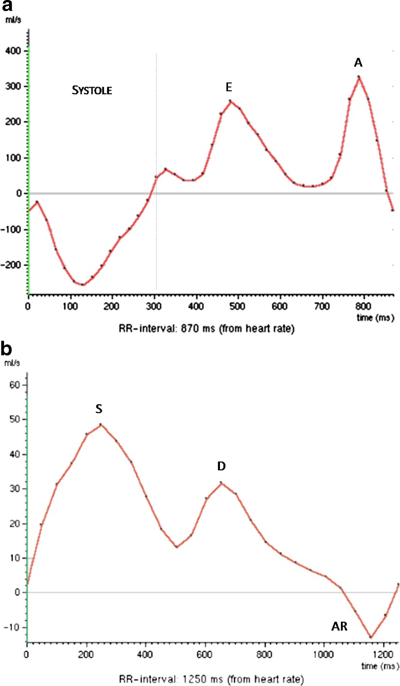 Fig. 6