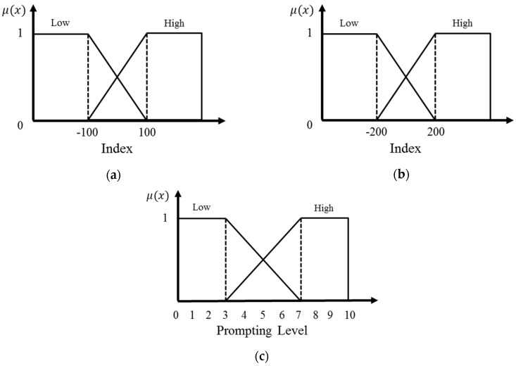 Figure 8