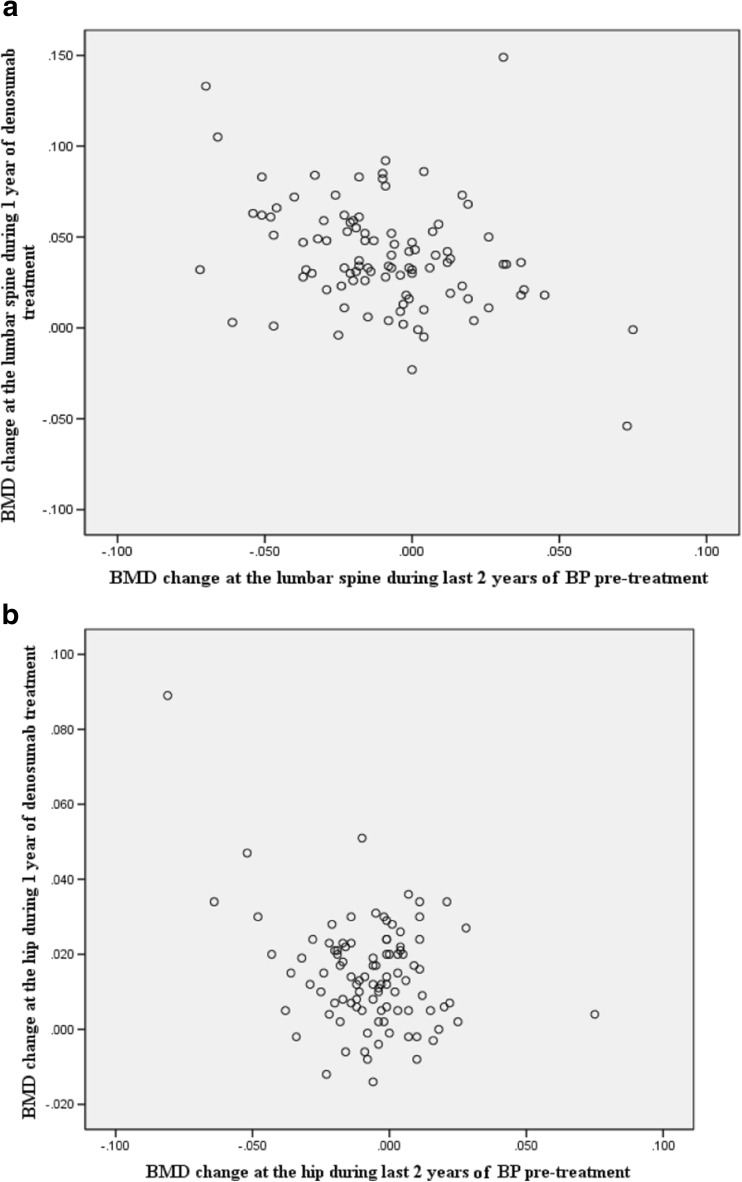 Fig.2