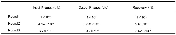 graphic file with name ijbsv14p1389g001.jpg