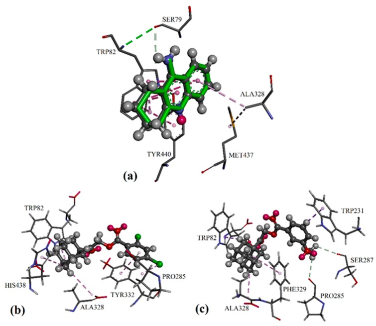 Figure 4