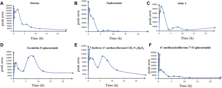 FIGURE 4