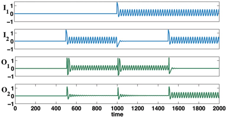 Figure 5