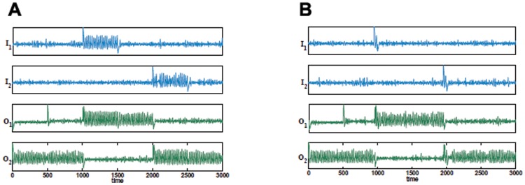 Figure 12