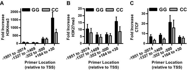 Fig. S5.