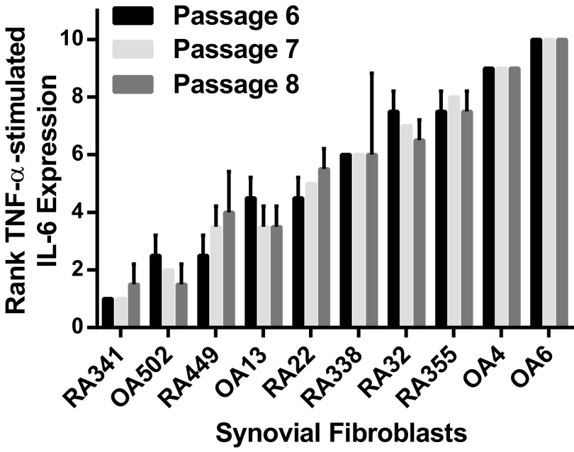 Fig. S1.