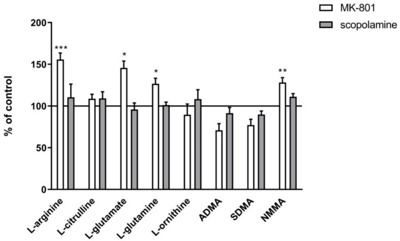 Figure 17