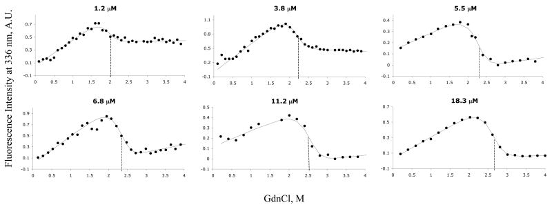 FIG 6