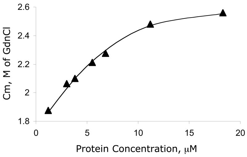 FIG 7