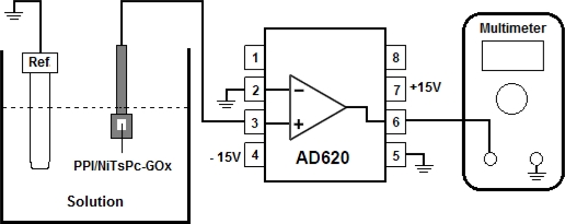 Figure 1.