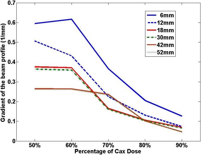 Figure 10.