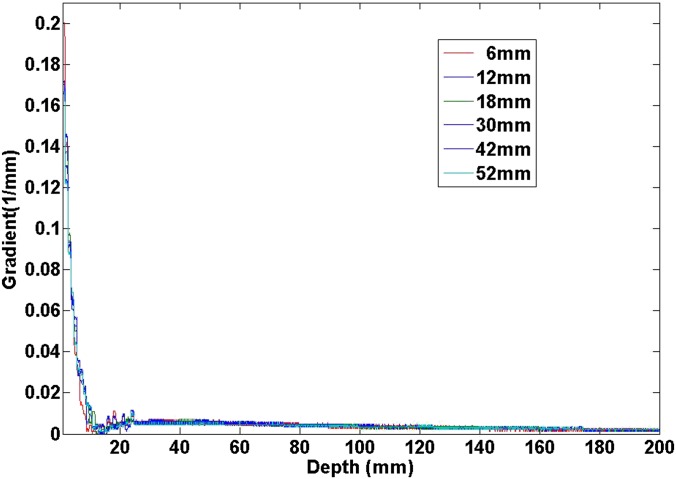 Figure 12.