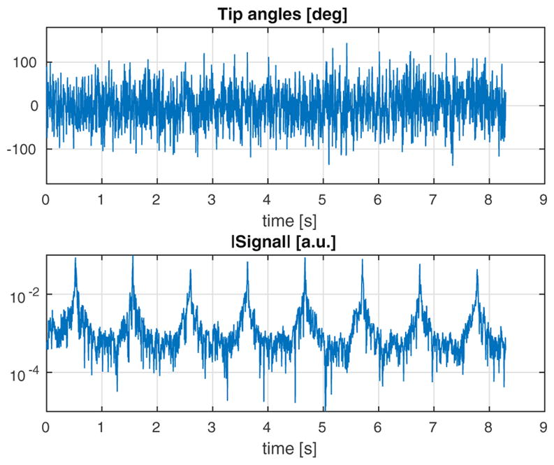 Fig. 2