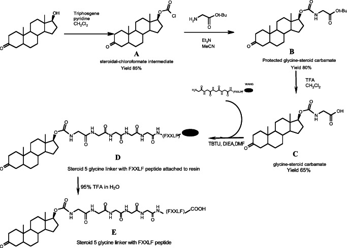 Scheme 1