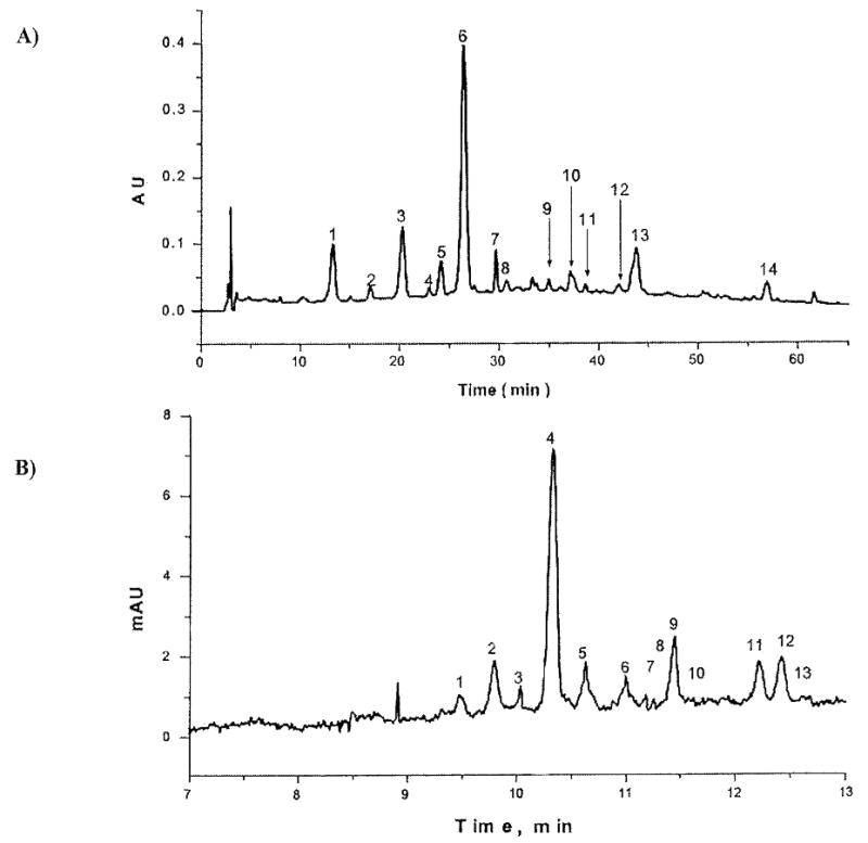 Fig. (5)