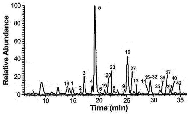 Fig. (7)