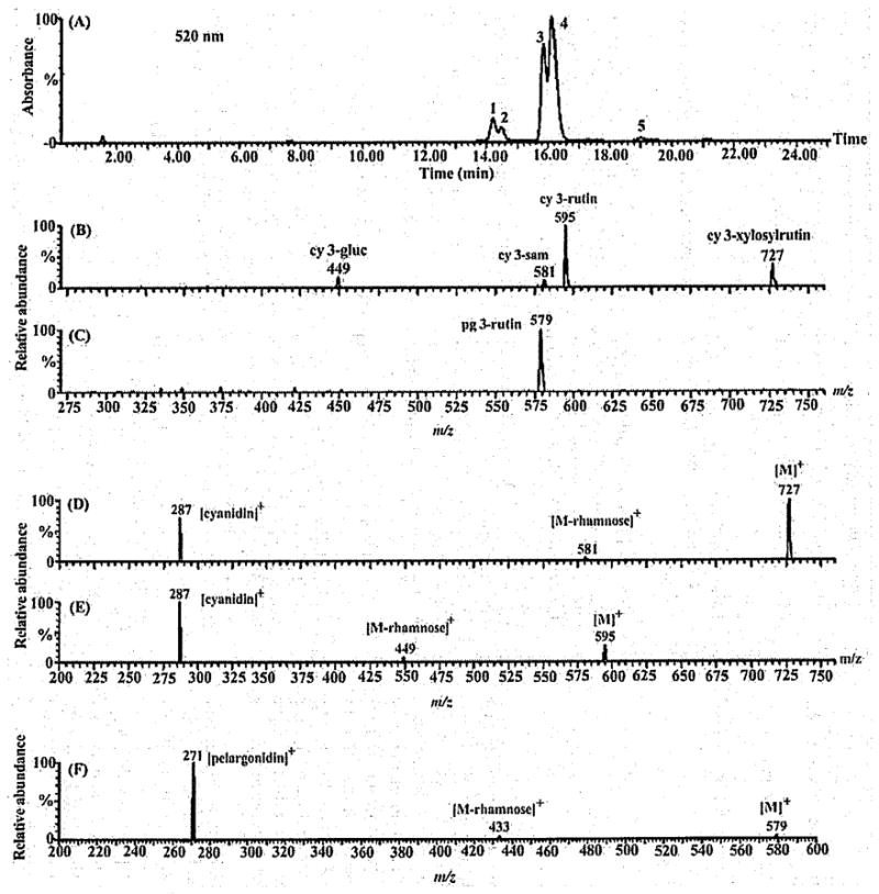 Fig. (8)