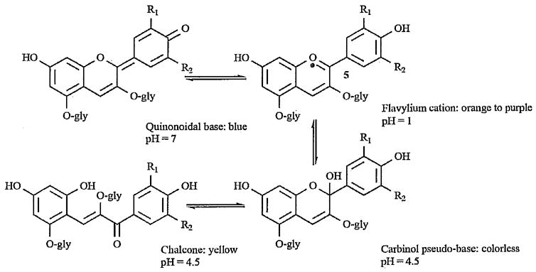 Fig. (3)