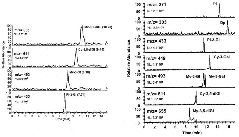 Fig. (6)