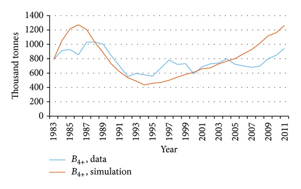 Figure 6