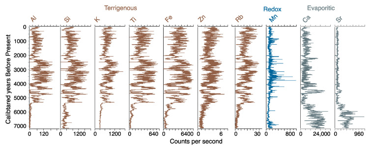 Figure 6