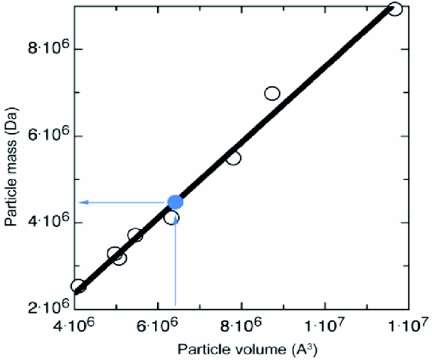 FIG. 5.