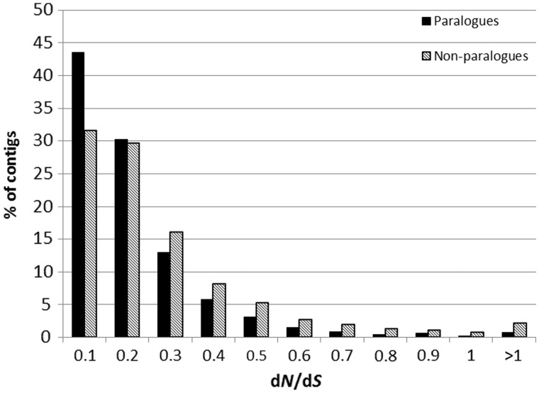 Fig. 2.—