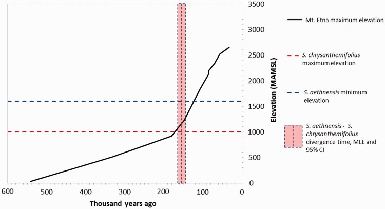 Fig. 4.—