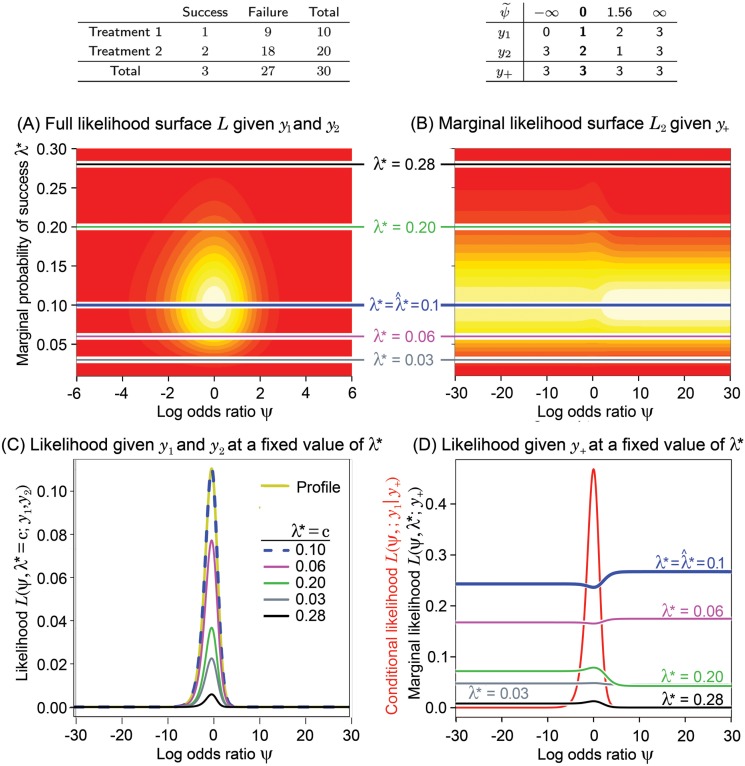 Fig 3