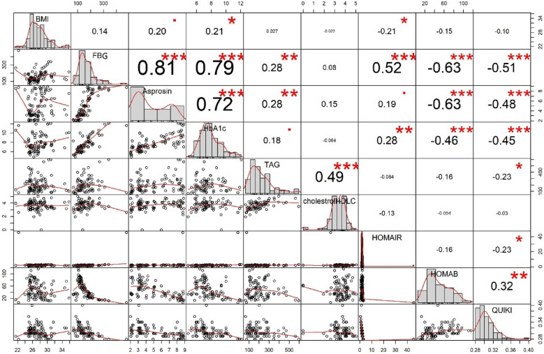 Fig. 2