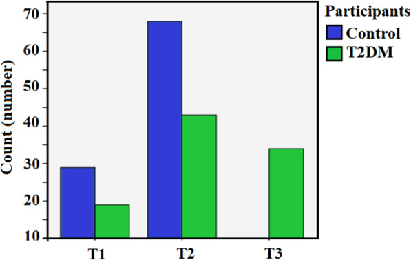 Fig. 3