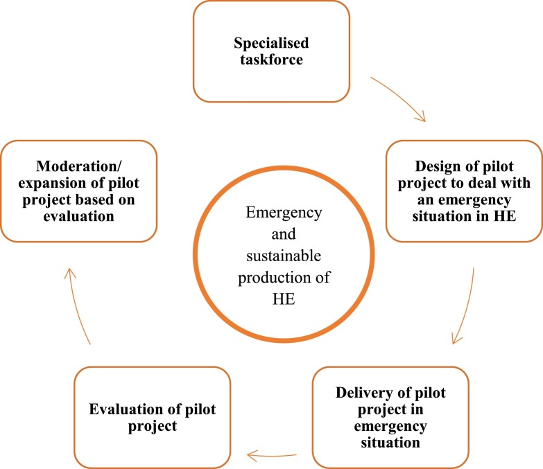 Fig. 2: