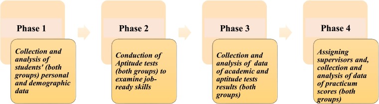 Fig. 1: