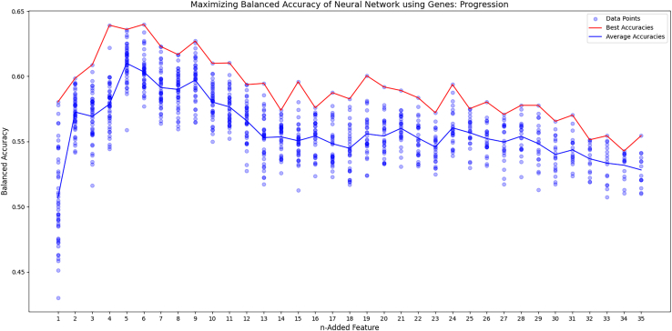 Figure 5