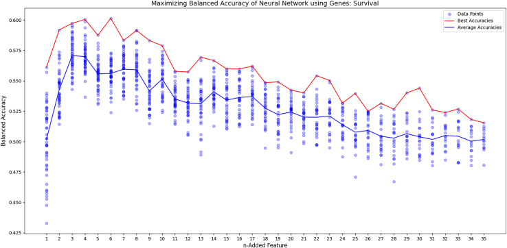 Figure 4