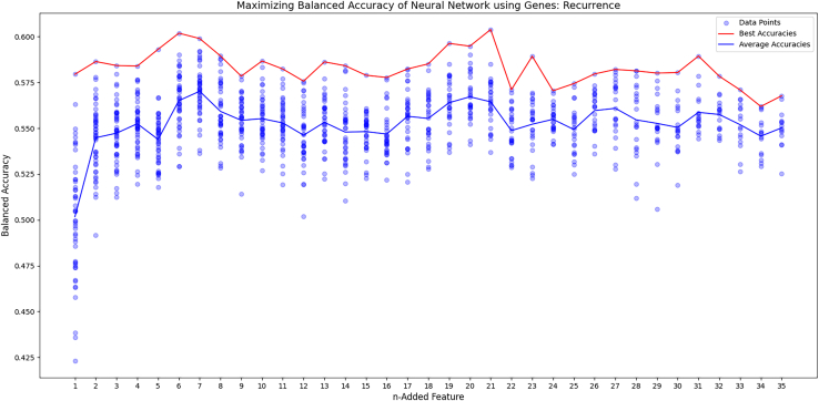 Figure 6