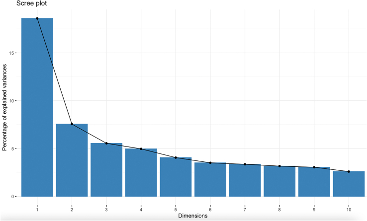 Figure 3