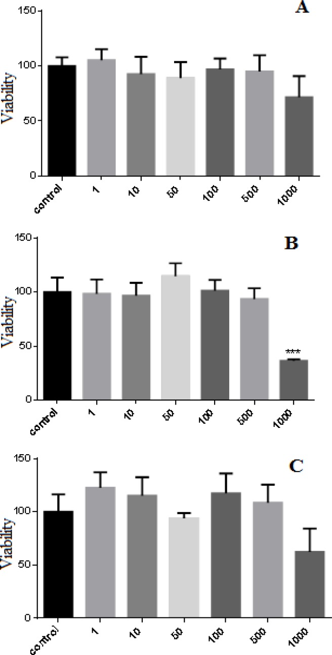 Figure1