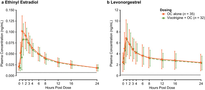 Fig. 3