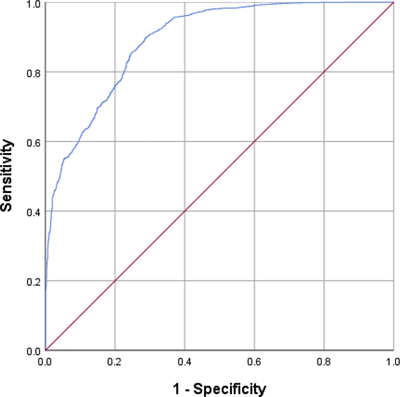 Fig. 2