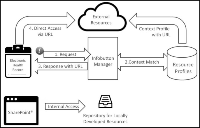 Figure 1.