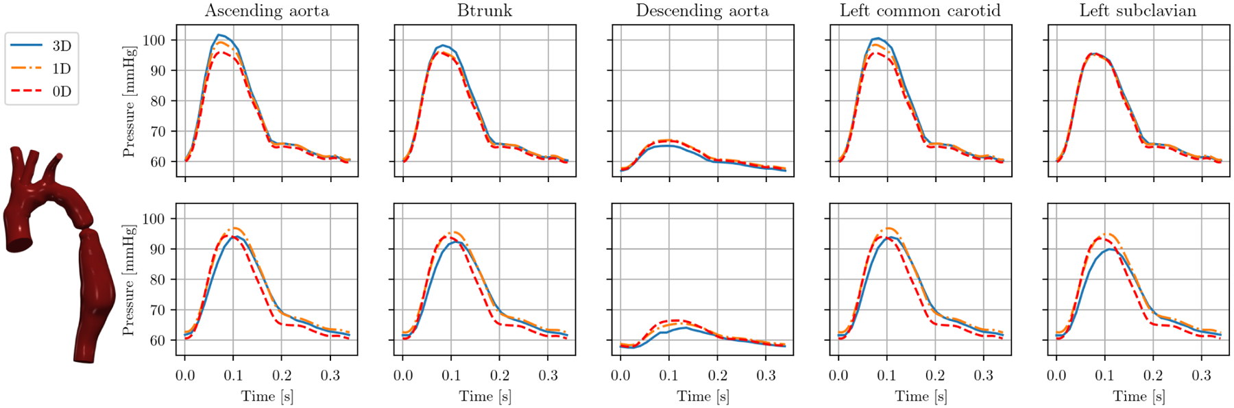 FIGURE 12